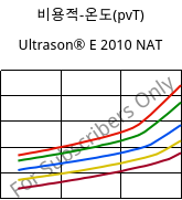 비용적-온도(pvT) , Ultrason® E 2010 NAT, PESU, BASF