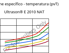 Volume específico - temperatura (pvT) , Ultrason® E 2010 NAT, PESU, BASF