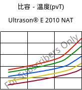 比容－温度(pvT) , Ultrason® E 2010 NAT, PESU, BASF