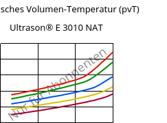 Spezifisches Volumen-Temperatur (pvT) , Ultrason® E 3010 NAT, PESU, BASF