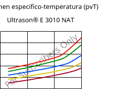 Volumen especifico-temperatura (pvT) , Ultrason® E 3010 NAT, PESU, BASF