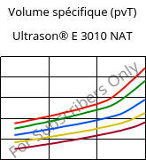 Volume spécifique (pvT) , Ultrason® E 3010 NAT, PESU, BASF