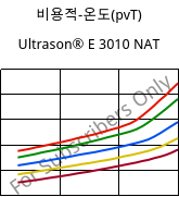 비용적-온도(pvT) , Ultrason® E 3010 NAT, PESU, BASF
