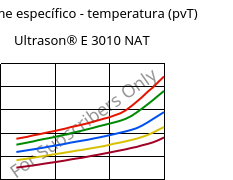 Volume específico - temperatura (pvT) , Ultrason® E 3010 NAT, PESU, BASF