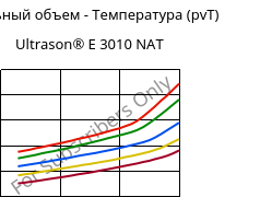 Удельный объем - Температура (pvT) , Ultrason® E 3010 NAT, PESU, BASF