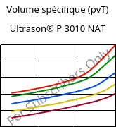 Volume spécifique (pvT) , Ultrason® P 3010 NAT, PPSU, BASF