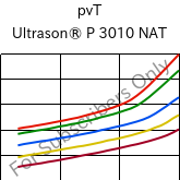  pvT , Ultrason® P 3010 NAT, PPSU, BASF