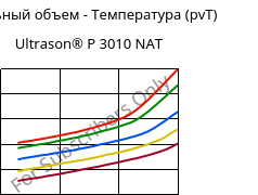 Удельный объем - Температура (pvT) , Ultrason® P 3010 NAT, PPSU, BASF