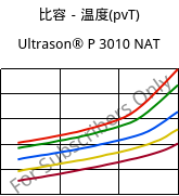 比容－温度(pvT) , Ultrason® P 3010 NAT, PPSU, BASF