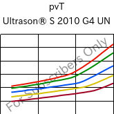  pvT , Ultrason® S 2010 G4 UN, PSU-GF20, BASF