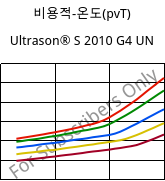 비용적-온도(pvT) , Ultrason® S 2010 G4 UN, PSU-GF20, BASF