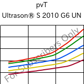  pvT , Ultrason® S 2010 G6 UN, PSU-GF30, BASF