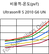 비용적-온도(pvT) , Ultrason® S 2010 G6 UN, PSU-GF30, BASF