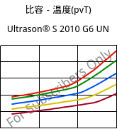 比容－温度(pvT) , Ultrason® S 2010 G6 UN, PSU-GF30, BASF