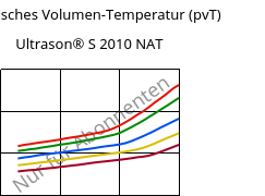 Spezifisches Volumen-Temperatur (pvT) , Ultrason® S 2010 NAT, PSU, BASF