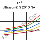  pvT , Ultrason® S 2010 NAT, PSU, BASF