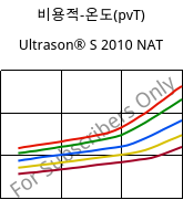 비용적-온도(pvT) , Ultrason® S 2010 NAT, PSU, BASF