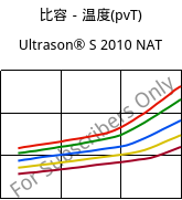 比容－温度(pvT) , Ultrason® S 2010 NAT, PSU, BASF