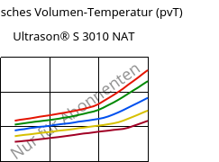 Spezifisches Volumen-Temperatur (pvT) , Ultrason® S 3010 NAT, PSU, BASF