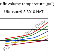 Specific volume-temperature (pvT) , Ultrason® S 3010 NAT, PSU, BASF