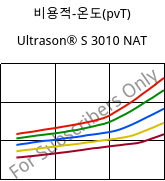 비용적-온도(pvT) , Ultrason® S 3010 NAT, PSU, BASF