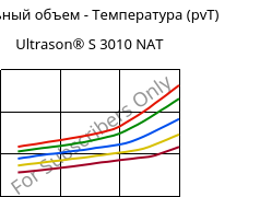 Удельный объем - Температура (pvT) , Ultrason® S 3010 NAT, PSU, BASF