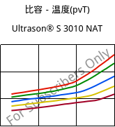 比容－温度(pvT) , Ultrason® S 3010 NAT, PSU, BASF