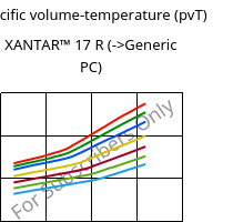 Specific volume-temperature (pvT) , XANTAR™ 17 R, PC, Mitsubishi EP