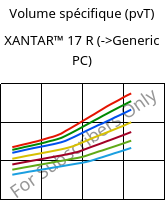 Volume spécifique (pvT) , XANTAR™ 17 R, PC, Mitsubishi EP