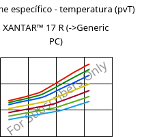 Volume específico - temperatura (pvT) , XANTAR™ 17 R, PC, Mitsubishi EP