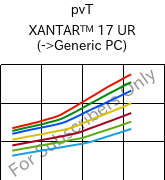  pvT , XANTAR™ 17 UR, PC, Mitsubishi EP