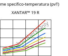 Volume specifico-temperatura (pvT) , XANTAR™ 19 R, PC, Mitsubishi EP
