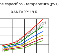 Volume específico - temperatura (pvT) , XANTAR™ 19 R, PC, Mitsubishi EP
