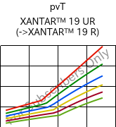  pvT , XANTAR™ 19 UR, PC, Mitsubishi EP