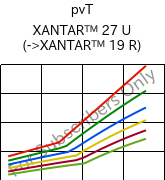 pvT , XANTAR™ 27 U, PC, Mitsubishi EP