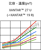 比容－温度(pvT) , XANTAR™ 27 U, PC, Mitsubishi EP
