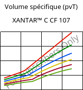 Volume spécifique (pvT) , XANTAR™ C CF 107, (PC+ABS) FR(40)..., Mitsubishi EP