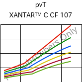  pvT , XANTAR™ C CF 107, (PC+ABS) FR(40)..., Mitsubishi EP