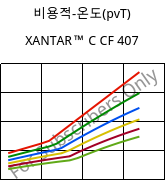 비용적-온도(pvT) , XANTAR™ C CF 407, (PC+ABS) FR(40)..., Mitsubishi EP