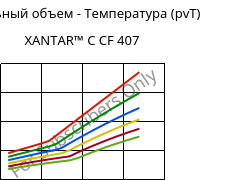 Удельный объем - Температура (pvT) , XANTAR™ C CF 407, (PC+ABS) FR(40)..., Mitsubishi EP