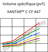 Volume spécifique (pvT) , XANTAR™ C CF 447, (PC+ABS)-GF20 FR(40)..., Mitsubishi EP