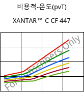 비용적-온도(pvT) , XANTAR™ C CF 447, (PC+ABS)-GF20 FR(40)..., Mitsubishi EP