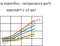 Volume específico - temperatura (pvT) , XANTAR™ C CF 447, (PC+ABS)-GF20 FR(40)..., Mitsubishi EP