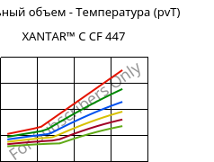 Удельный объем - Температура (pvT) , XANTAR™ C CF 447, (PC+ABS)-GF20 FR(40)..., Mitsubishi EP