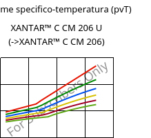 Volume specifico-temperatura (pvT) , XANTAR™ C CM 206 U, (PC+ABS)..., Mitsubishi EP