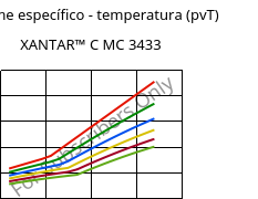 Volume específico - temperatura (pvT) , XANTAR™ C MC 3433, (PC+ABS) FR(40), Mitsubishi EP