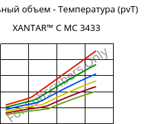 Удельный объем - Температура (pvT) , XANTAR™ C MC 3433, (PC+ABS) FR(40), Mitsubishi EP