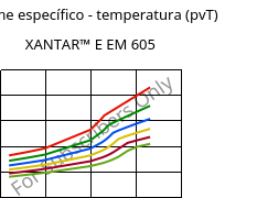 Volume específico - temperatura (pvT) , XANTAR™ E EM 605, (PC+PET), Mitsubishi EP