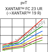  pvT , XANTAR™ FC 23 UR, PC FR, Mitsubishi EP