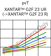  pvT , XANTAR™ G2F 23 UR, PC-GF10 FR, Mitsubishi EP